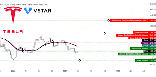 Tesla Stock: Investment Insights and Future Prospects